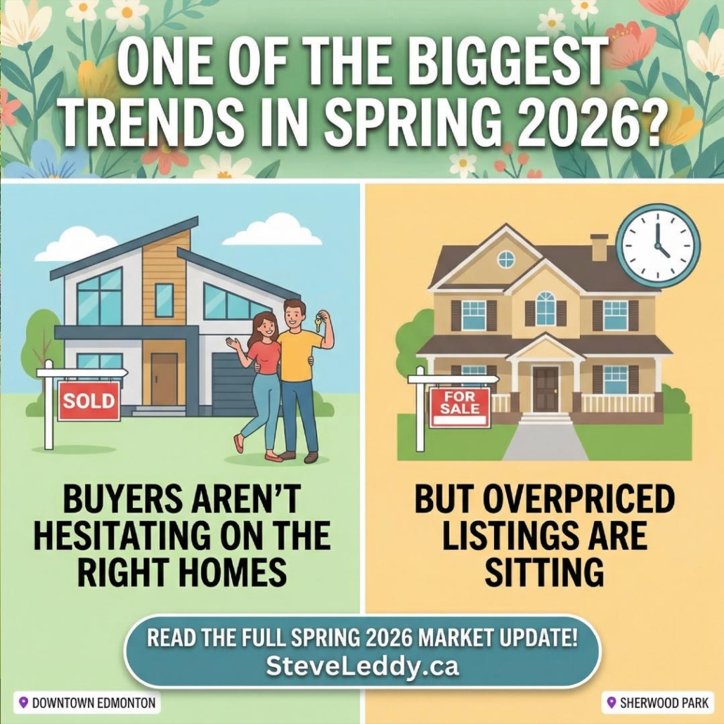 spring real estate market trends in edmonton
