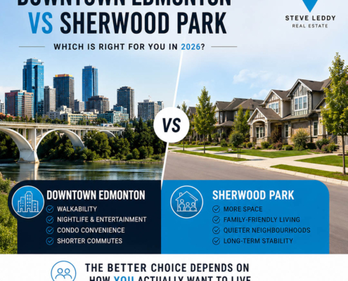 downtown edmonton vs sherwood park real estate